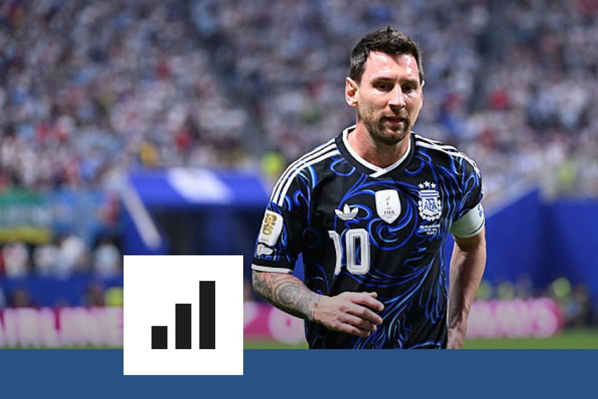 Lionel Messi et l'Argentine : sa carrière en chiffres